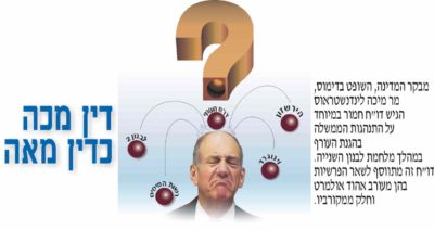 לחץ להגדלה